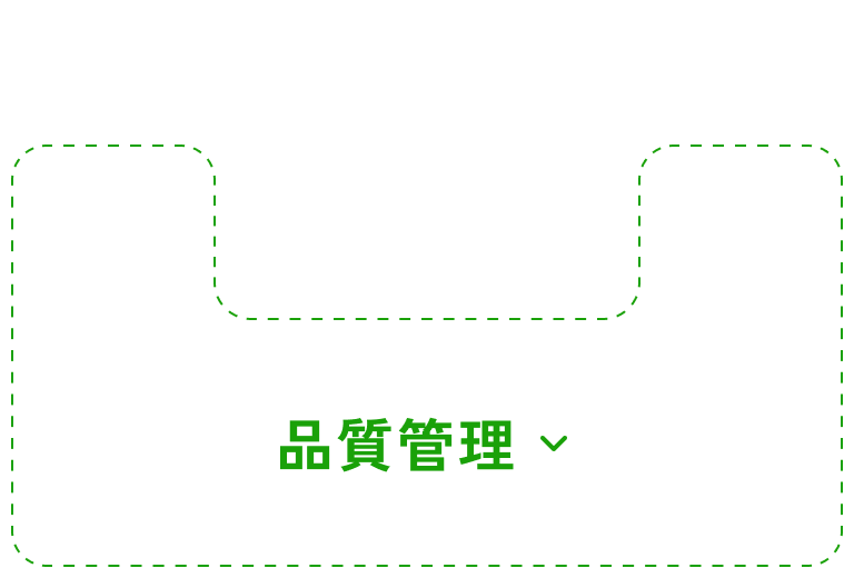 品質管理